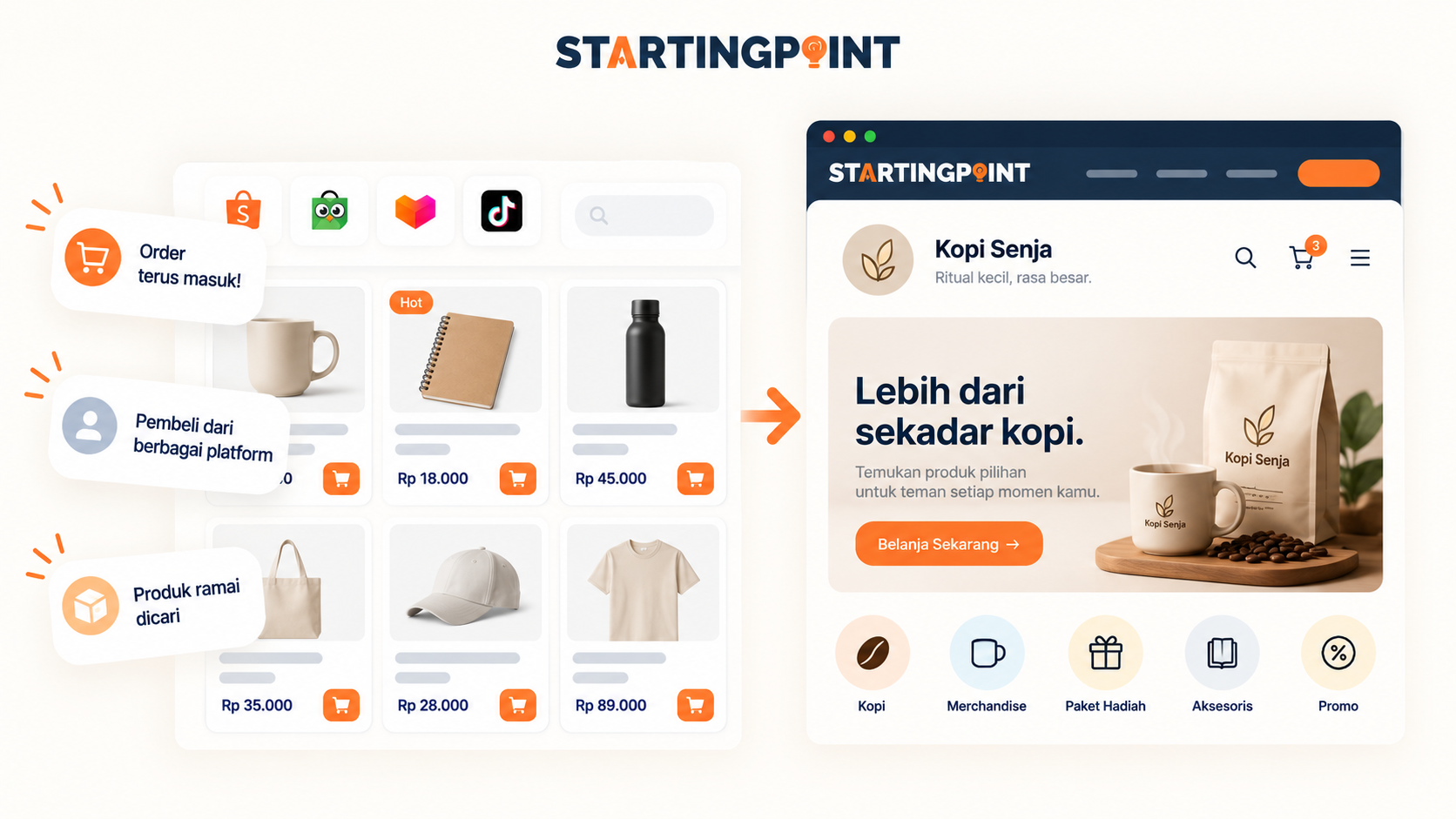 Sampul: Apa Itu Website Bisnis? Fungsi, Contoh, dan Kapan UMKM Perlu Memilikinya