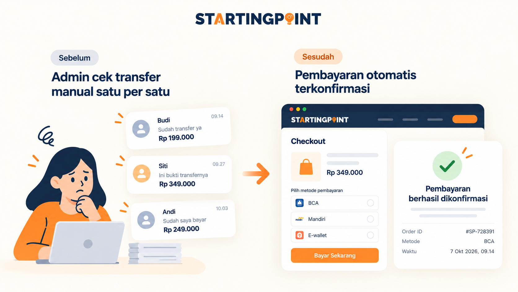 Ilustrasi: Kapan bisnis perlu membuat website?