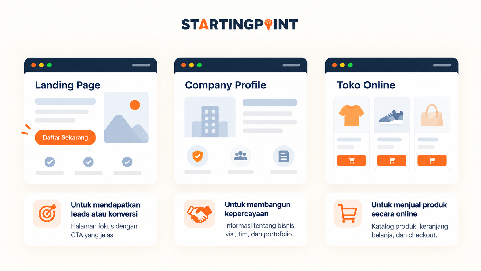 Sampul: Landing Page vs Company Profile vs Toko Online: Mana yang Tepat untuk Bisnis Anda?