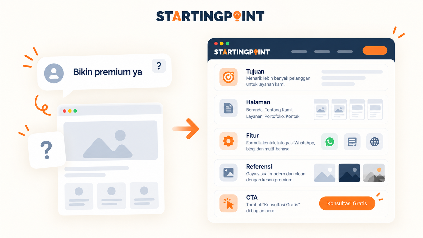 Ilustrasi: Landing Page vs Company Profile vs Toko Online: Mana yang Tepat untuk Bisnis Anda?