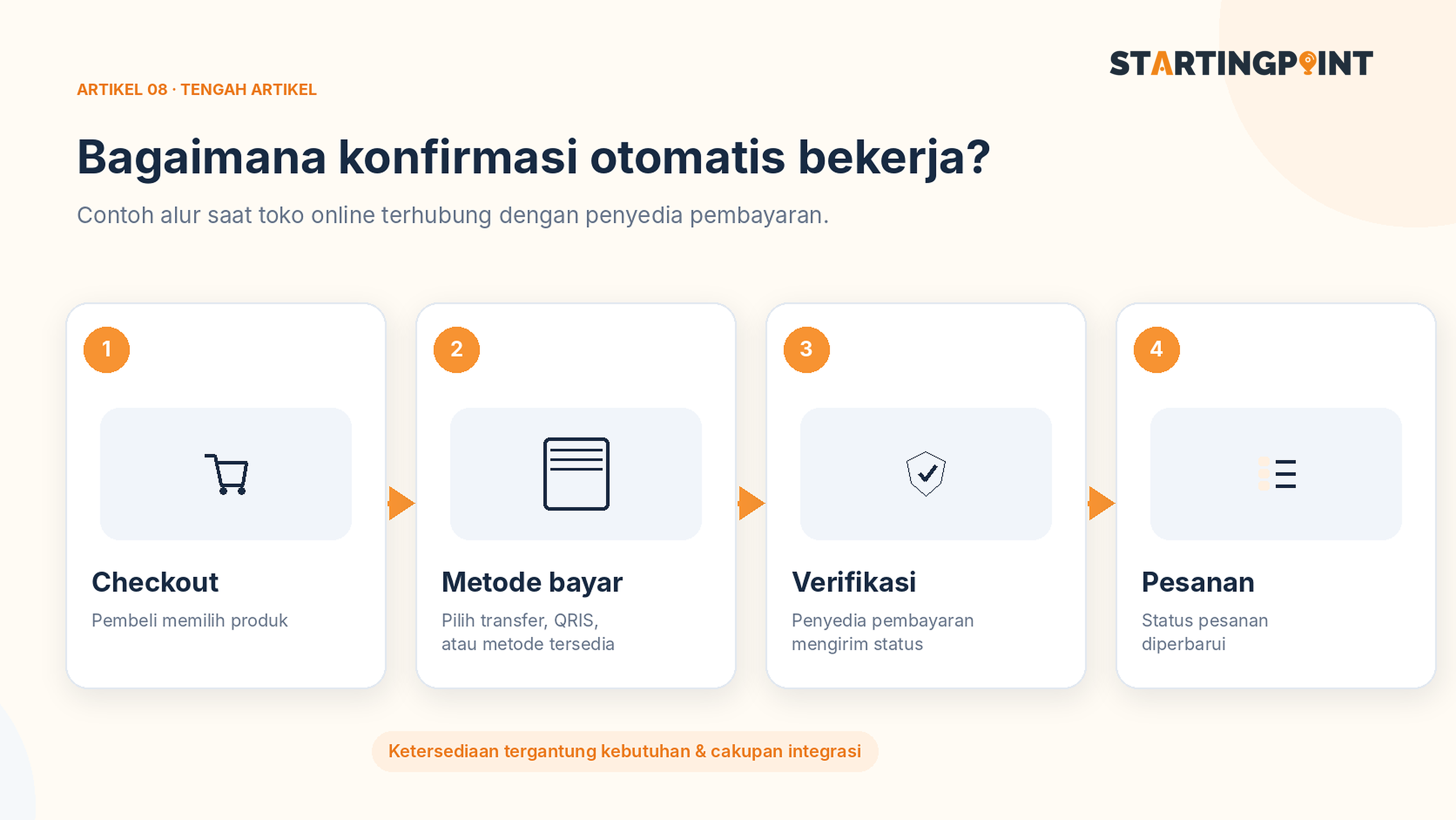 Ilustrasi: Toko Online dengan Payment Gateway: Cara Kerja, Fitur Penting, dan Hal yang Perlu Diperiksa