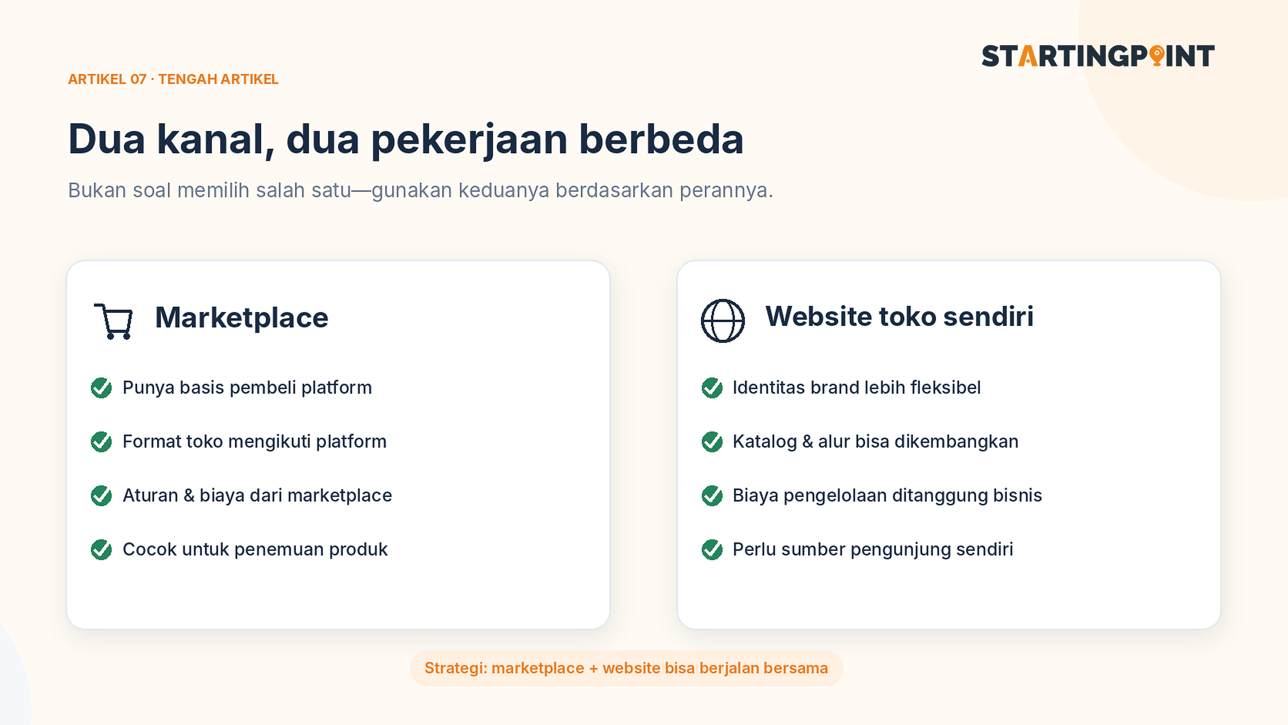 Ilustrasi: Toko Online Sendiri vs Marketplace: Kapan Bisnis Perlu Memiliki Keduanya?